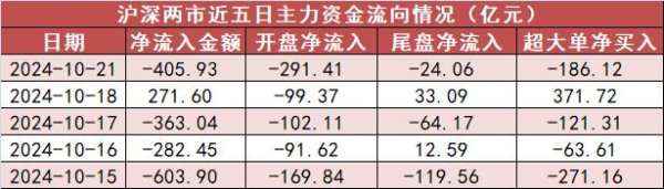 正规的股票配资网 [21日资金路线图]国防军工板块净流入超45亿元居首 龙虎榜机构抢筹多股