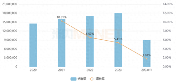 线上配资炒股 重磅注射剂涨6428%, 国产品牌封王, 正大天晴、石药爆发